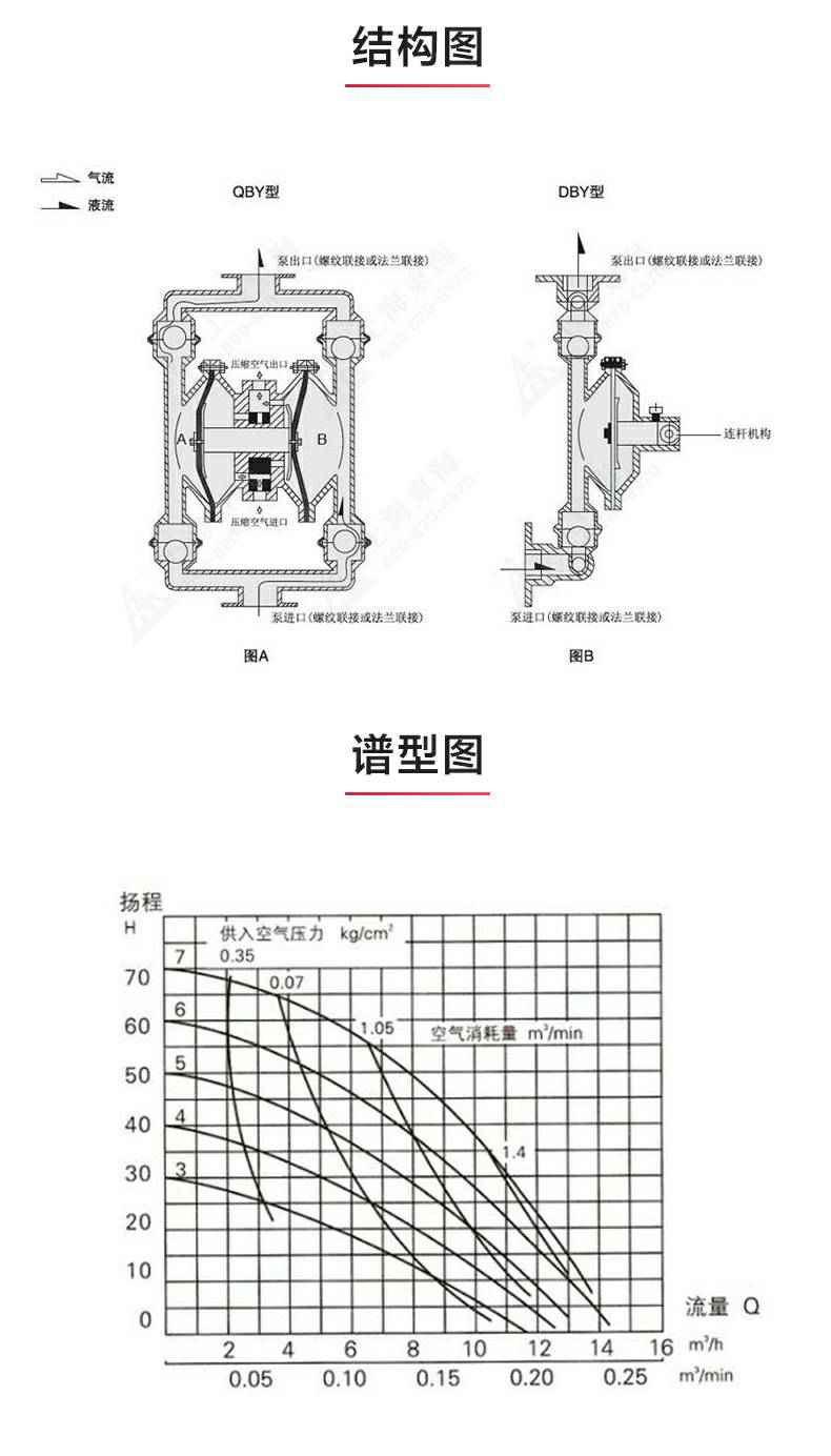 QBY型电动双联隔膜泵_03.jpg QBY型电动双联隔膜泵_03.jpg